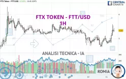 FTX TOKEN - FTT/USD - 1H