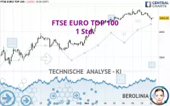 FTSE EURO TOP 100 - 1 Std.