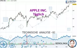 APPLE INC. - Täglich