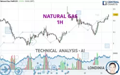 NATURAL GAS - 1H