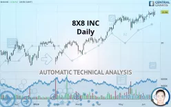 8X8 INC - Daily