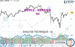 RIPPLE - XRP/USD - 1H