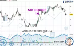 AIR LIQUIDE - 1 Std.