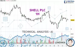 SHELL PLC - 1H