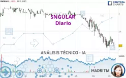 SNGULAR - Diario