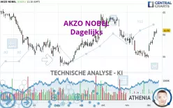 AKZO NOBEL - Dagelijks