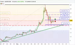 SUSHI - SUSHI/USD - 4H