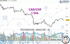 CAD/CHF - 1 Std.