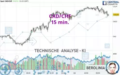 CAD/CHF - 15 min.