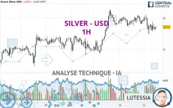 SILVER - USD - 1H