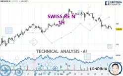 SWISS RE N - 1H