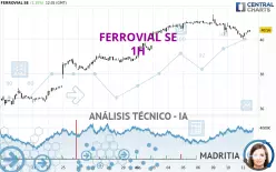 FERROVIAL SE - 1H