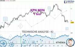 KPN KON - 1 uur