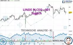 LINDE PLCEO -.001 - Täglich