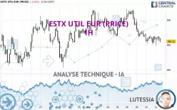 ESTX UTIL EUR (PRICE) - 1H