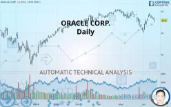 ORACLE CORP. - Daily