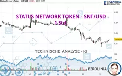 STATUS NETWORK TOKEN - SNT/USD - 1 Std.