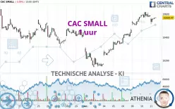 CAC SMALL - 1 uur