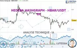 HEDERA HASHGRAPH - HBAR/USDT - 1 Std.