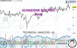 SCHNEIDER ELECTRIC - Daily