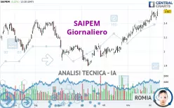 SAIPEM - Giornaliero