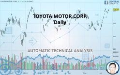 TOYOTA MOTOR CORP. - Daily