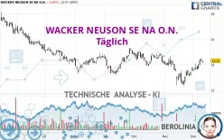 WACKER NEUSON SE NA O.N. - Täglich