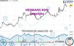 HEIJMANS KON - Dagelijks