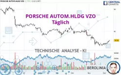 PORSCHE AUTOM.HLDG VZO - Täglich