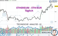 ETHEREUM - ETH/EUR - Täglich