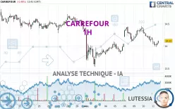 CARREFOUR - 1H