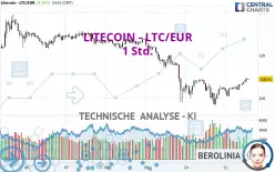 LITECOIN - LTC/EUR - 1 Std.