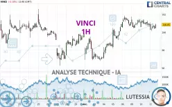 VINCI - 1 Std.