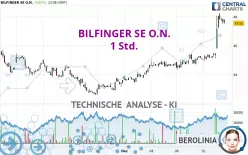 BILFINGER SE O.N. - 1 uur