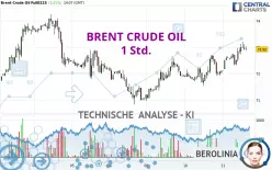 BRENT CRUDE OIL - 1 Std.