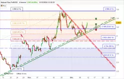 NATURAL GAS - 4H