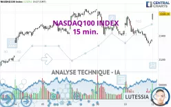 NASDAQ100 INDEX - 15 min.