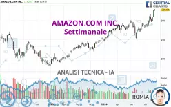 AMAZON.COM INC. - Settimanale