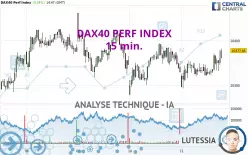 DAX40 PERF INDEX - 15 min.