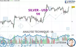 SILVER - USD - 1H