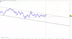 BRENT CRUDE OIL - Täglich