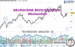 NEUROCRINE BIOSCIENCES INC. - Wöchentlich