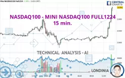 NASDAQ100 - MINI NASDAQ100 FULL1224 - 15 min.