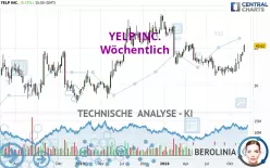 YELP INC. - Wöchentlich