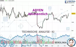 ADYEN - Wöchentlich