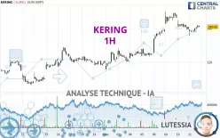 KERING - 1H