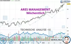 ARES MANAGEMENT - Wöchentlich