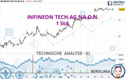 INFINEON TECH.AG NA O.N. - 1 Std.