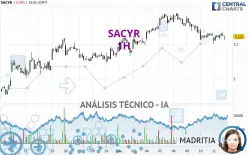 SACYR - 1H