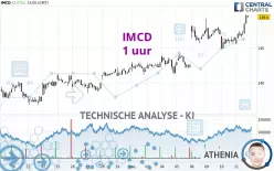 IMCD - 1 uur